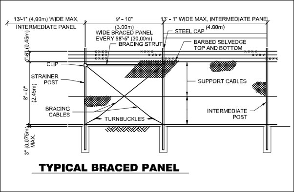 Expanded steel mesh panels with barbed wire coils for high security fencing