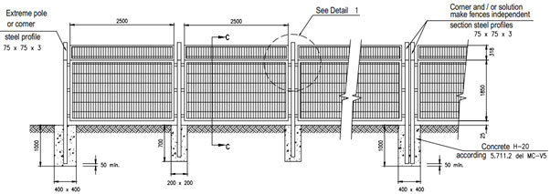 Steel mesh galv. with section steel profile